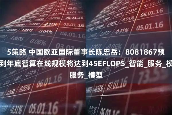 5策略 中国欧亚国际董事长陈忠岳：8081867预计到年底智算在线规模将达到45EFLOPS_智能_服务_模型